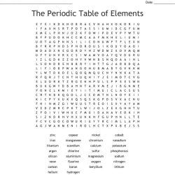 Atom and periodic table word search answers