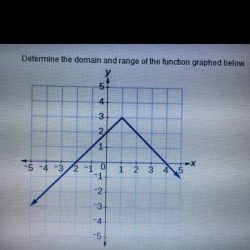 Range numbers real domain graph function se use find