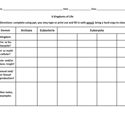 Six kingdoms coloring worksheet answer key pdf