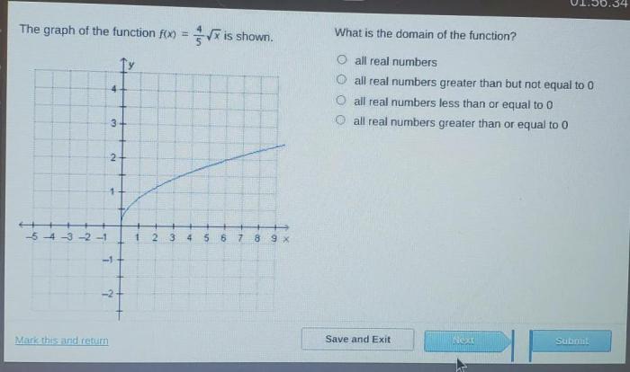 What are the domain and range of the function mc014-1.jpg