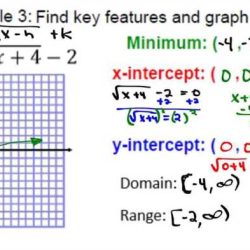 Functions equations and graphs unit test part 1