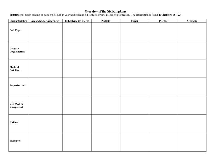 Six kingdoms coloring worksheet answer key pdf